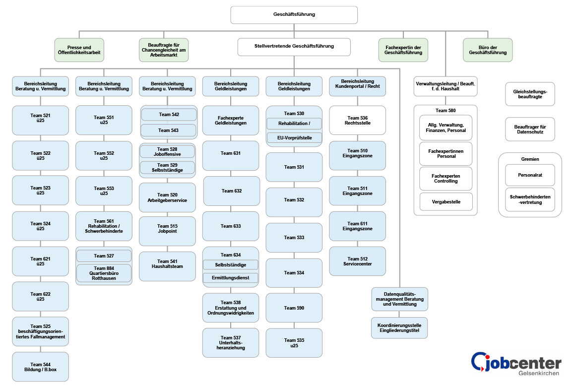 Download PDF Organigramm Vorschaubild Organigramm